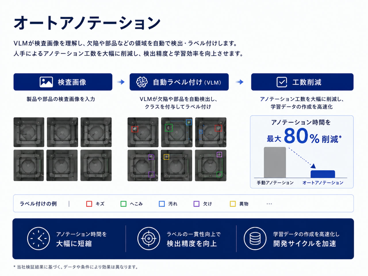検査画像を自動でラベリングするAI解析