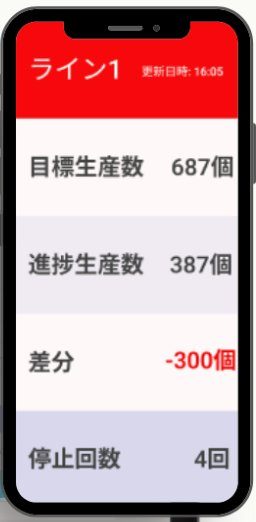 設備稼働可視化システム