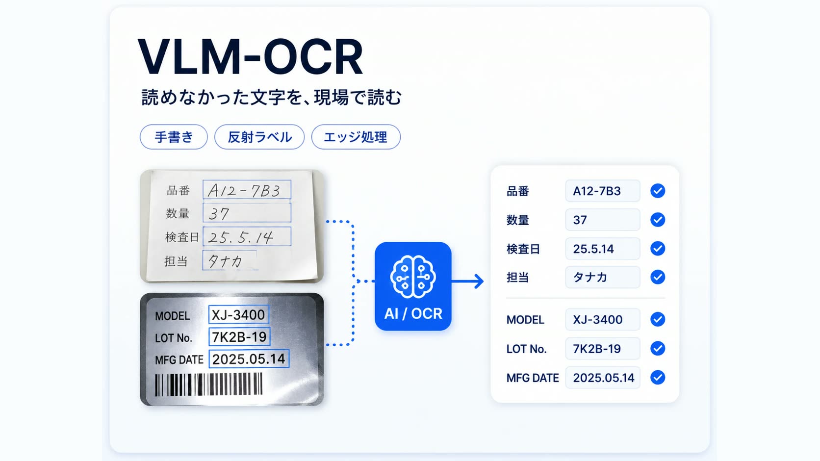 VLM-OCR — 多品種・多フォントのラベルを現場で読むOCRエンジン