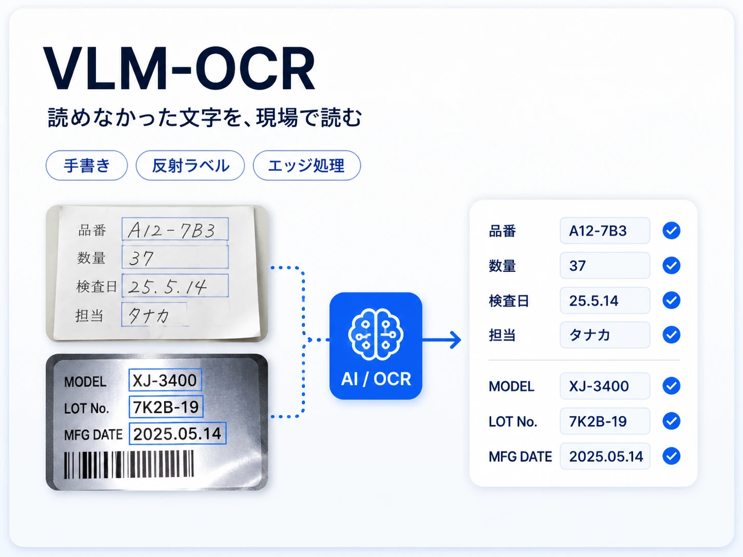 Nsight VLM OCR — エッジで動くVLM-OCR